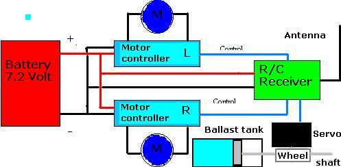 Free ROV Plans